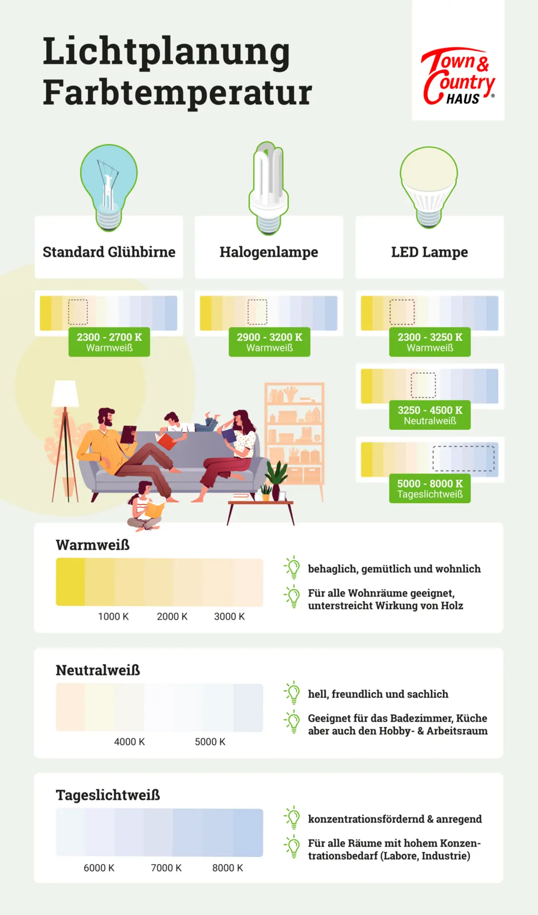 Infografik-Farbtemperatur